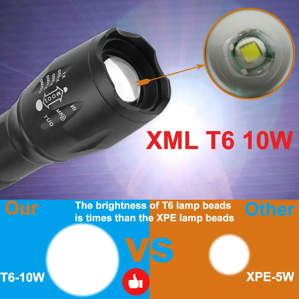 TS-FL1008 Linterna LED Táctica de 1000 Lúmenes