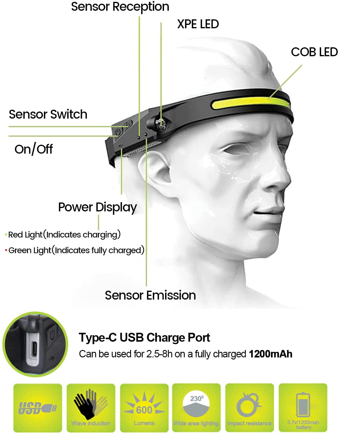 TS-HL102 Lámpara Frontal LED de Silicona con Sensor de Movimiento